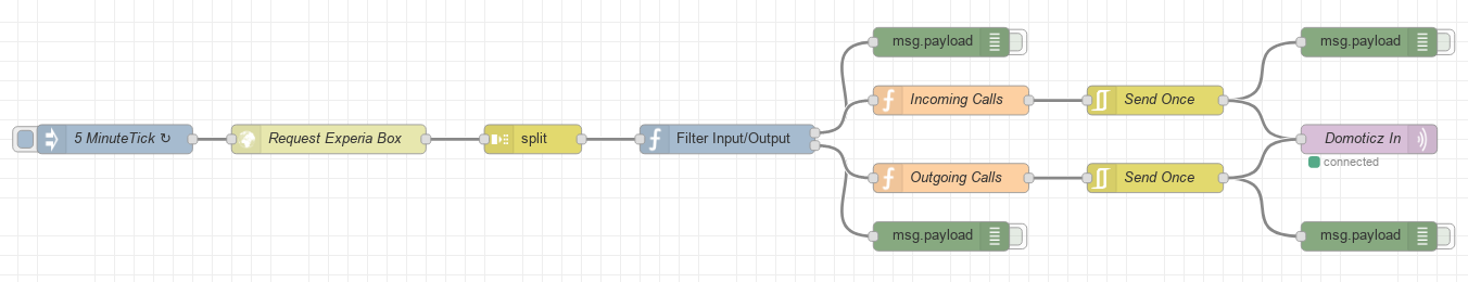 Node Red Experiabox_flow.png