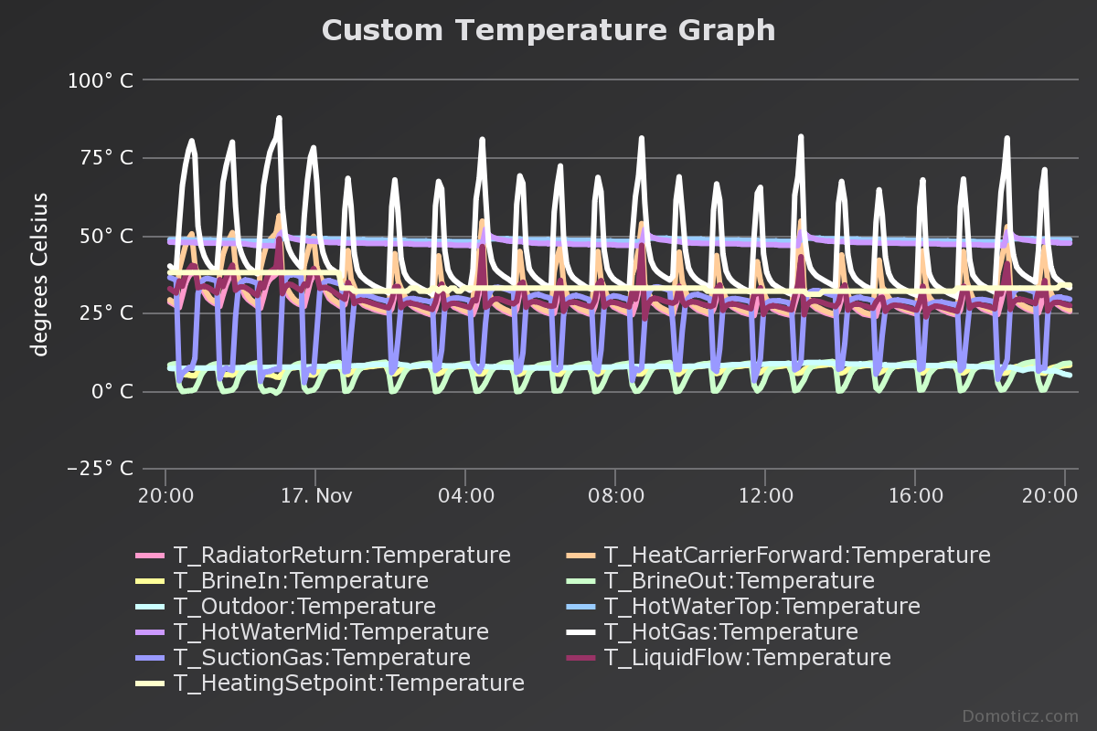 custom-temperature-graph.png