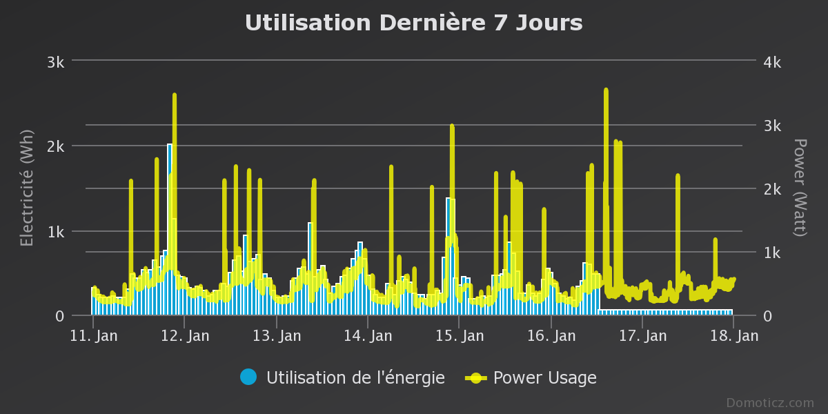 utilisation-dernire-7-jo.png