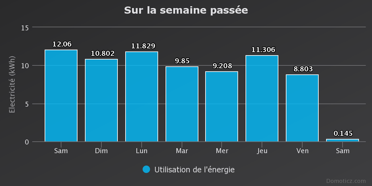 sur-la-semaine-passe.png