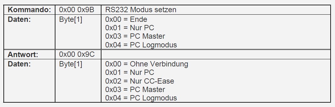 RS232modus.jpg