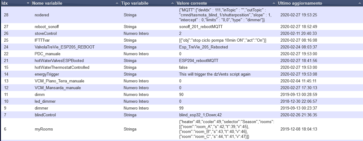 Screenshot_2020-02-27 Domoticz.png