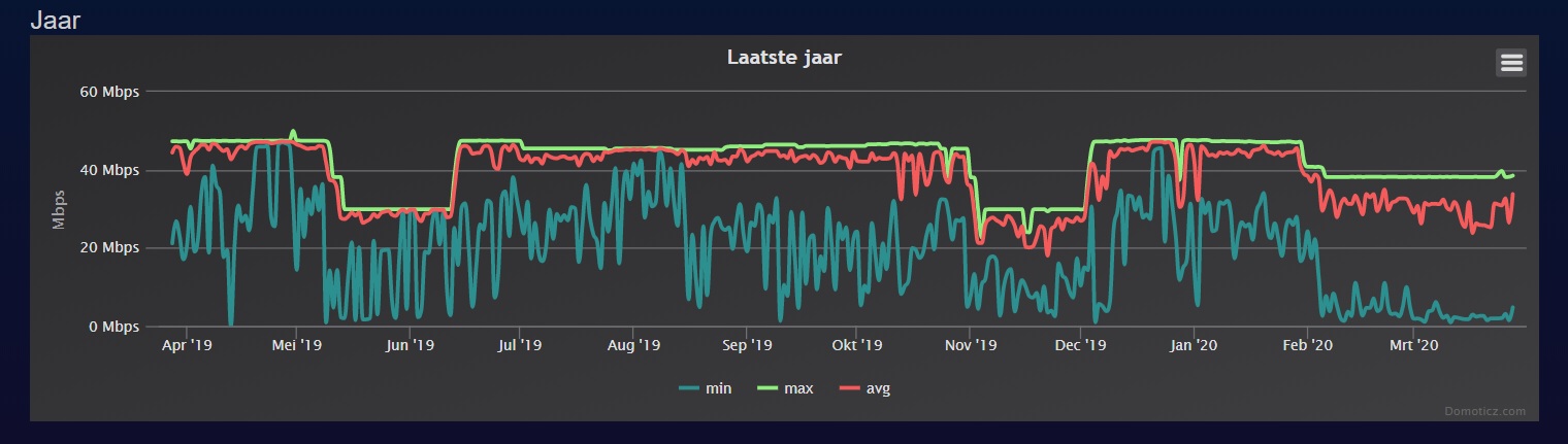 speedtest trend.jpg