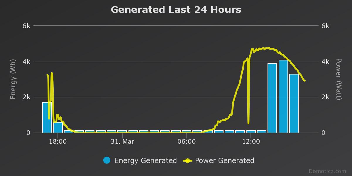 generated-last-24-hours (1).jpeg