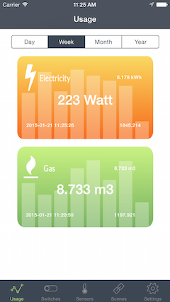 Stats Example