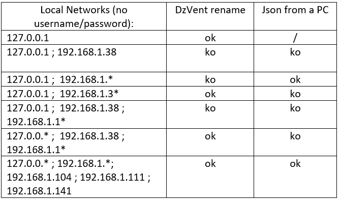 SettingLocalNetworks.png