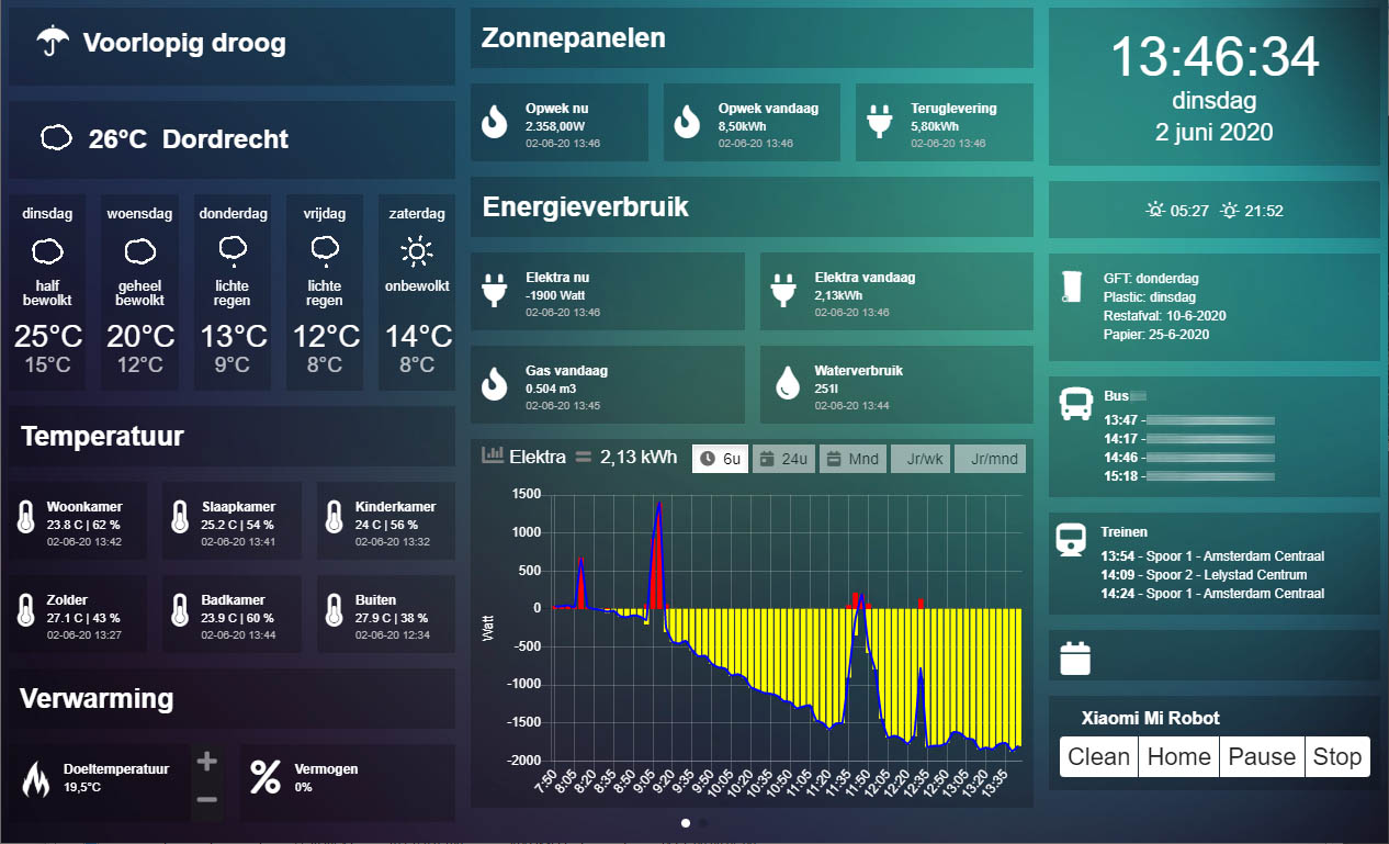 Main dashboard