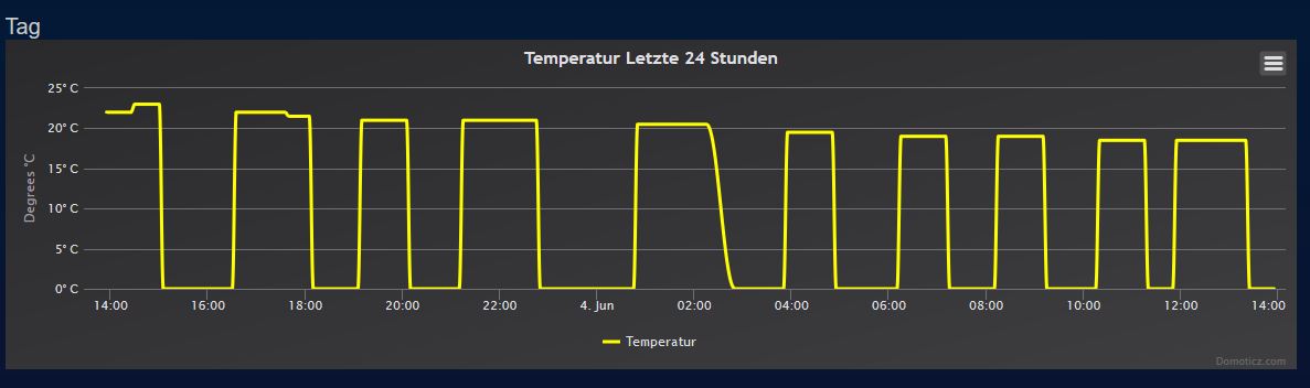 Temperaturkurve.JPG