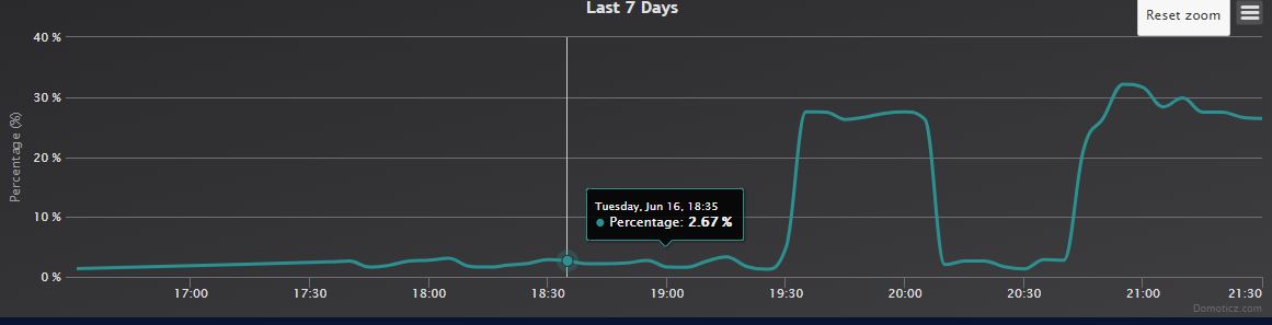 200616 CPU increase for nefiteasyhttpserver.JPG