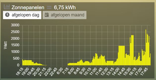 zonnepanelen.JPG