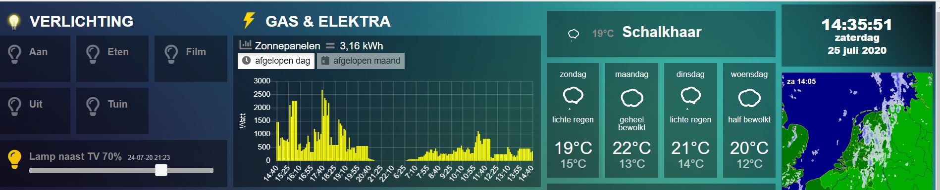 dashboard 2.JPG