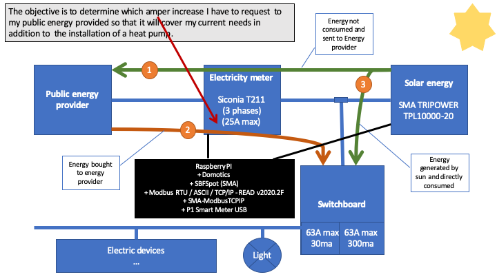 Domoticz - schema.png
