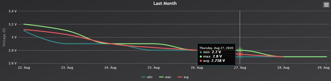 TS0201 battery life.jpg