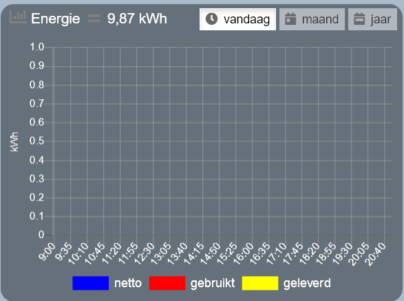 Grafiek leeg V3.6 (ook bij beta).png