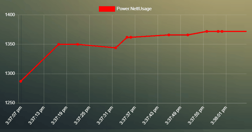 timechart2.gif
