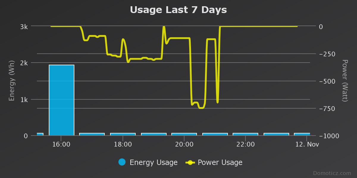 usage-last-7-days.jpeg
