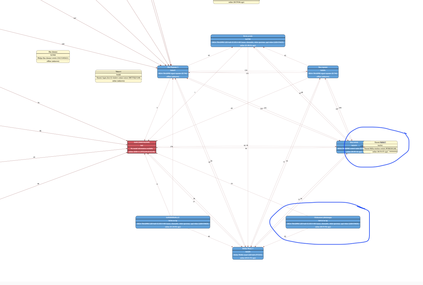 zigbee network map.png