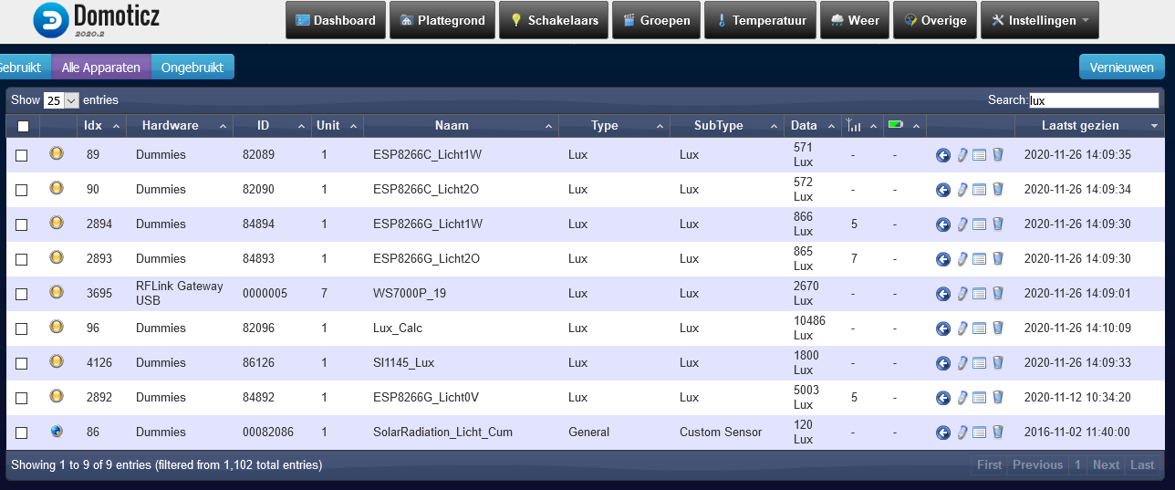 List of Lux-devices