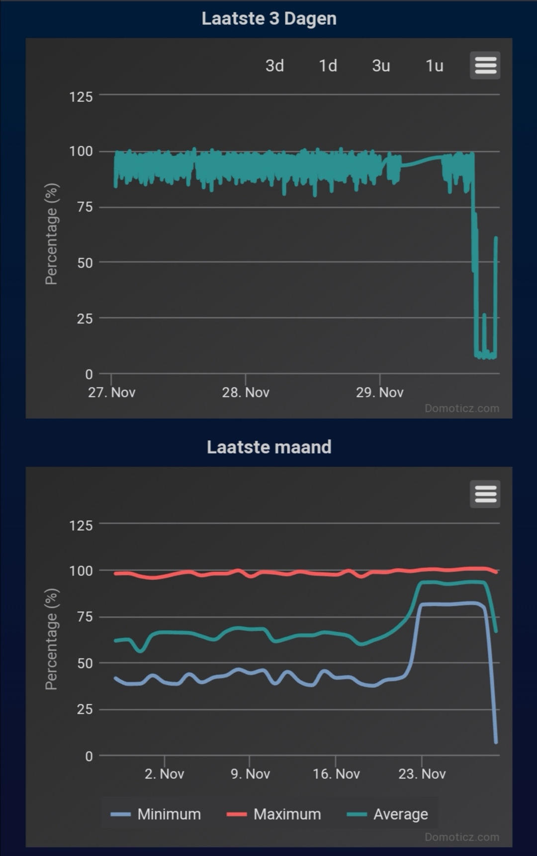 CPU logging