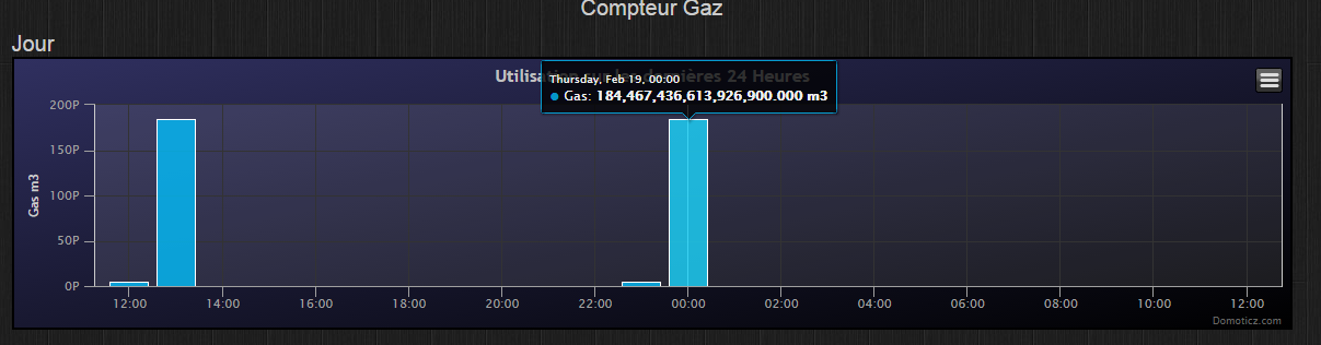 conso gaz.PNG