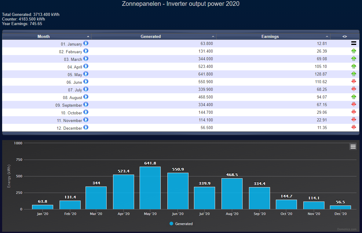 Solar panel earnings.png