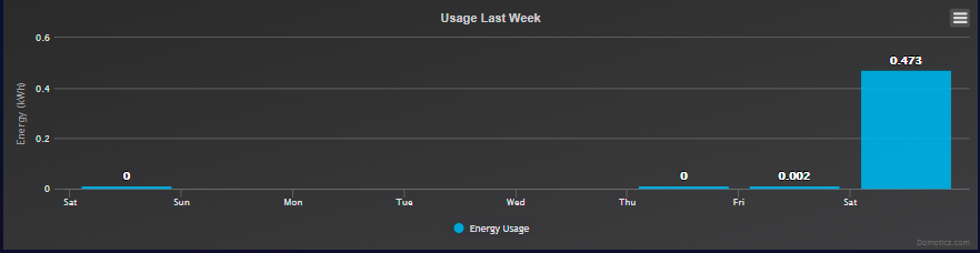 Domoticz week graph.PNG
