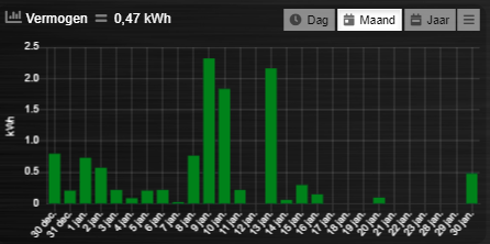 Dashticz month graph.PNG