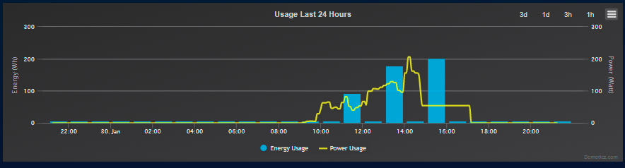 Domoticz day graph.PNG