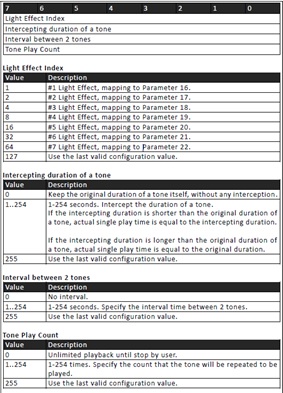 Aeotec Indoor Siren 6 Tech Spec.jpg