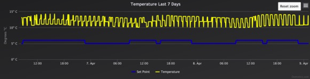 Multi Valve Device Zoom.png