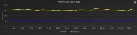 Round Thermometer Week.png