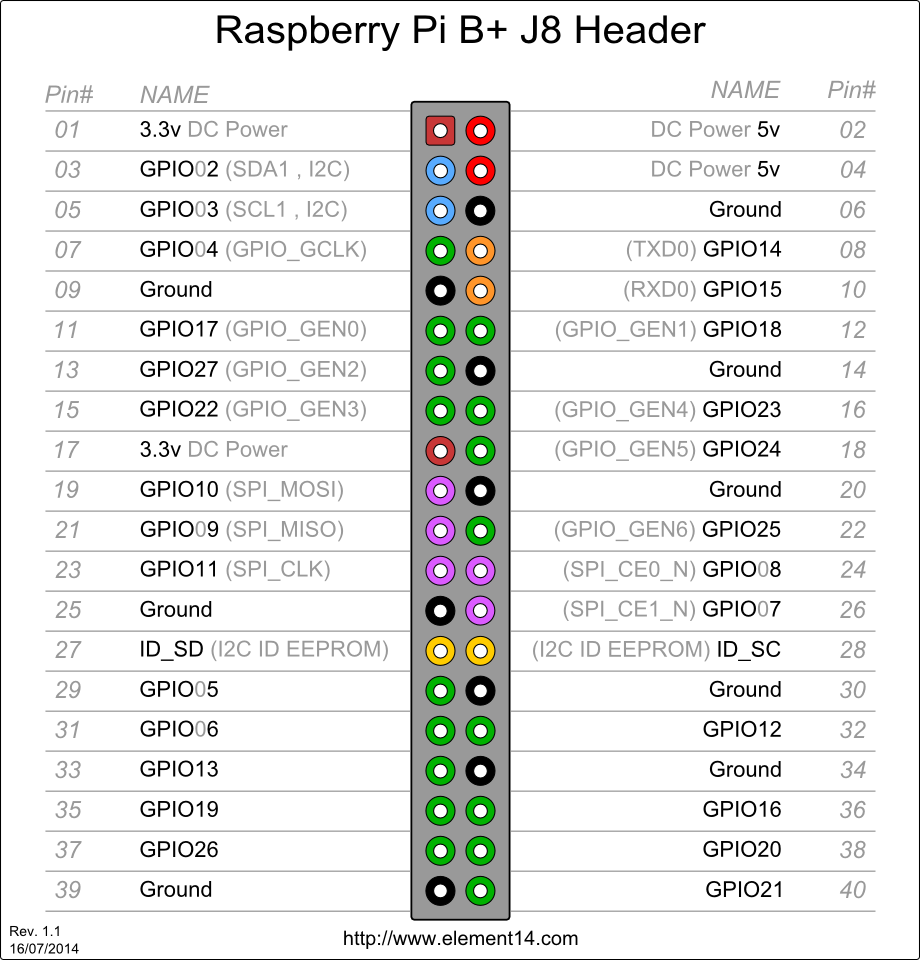 rpi pin.png