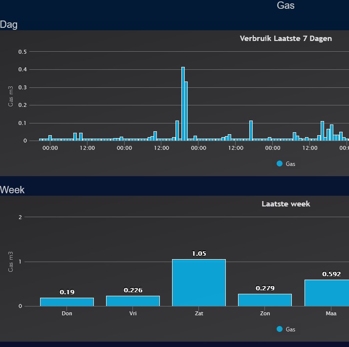 gasverbruik.jpg
