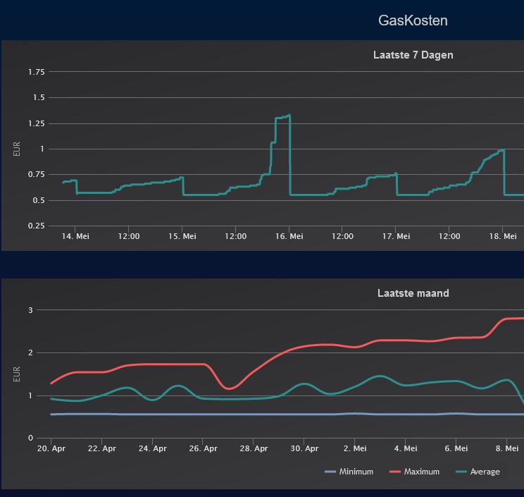 gaskosten.jpg