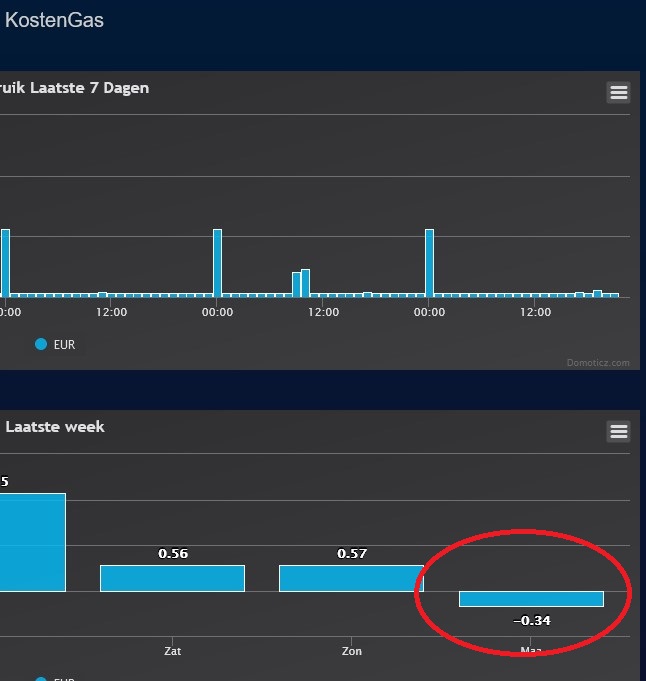 Grafiek Gaskosten.jpg