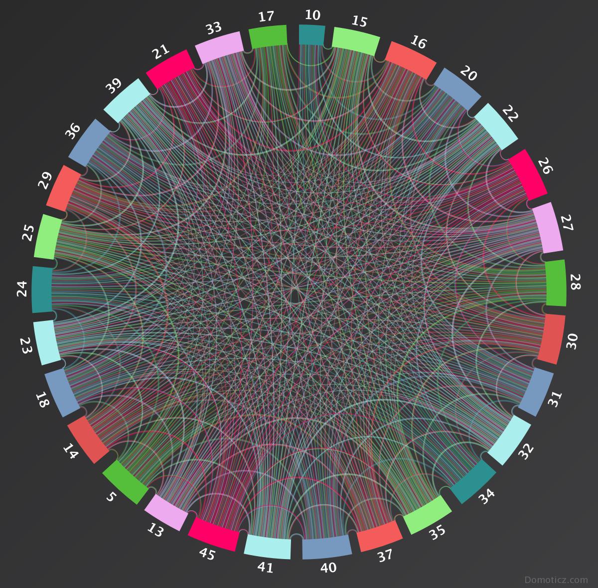 node_chart.jpeg