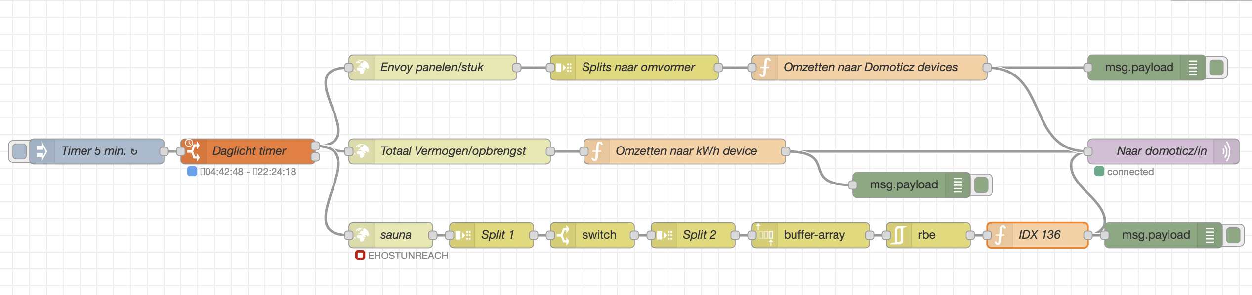 Schermafbeelding 2021-06-22 om 15.40.44.png