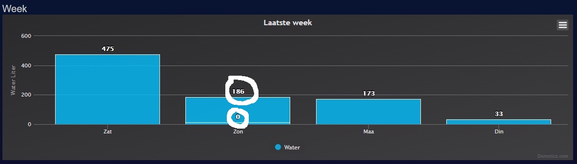 watermeter domoticz.jpg