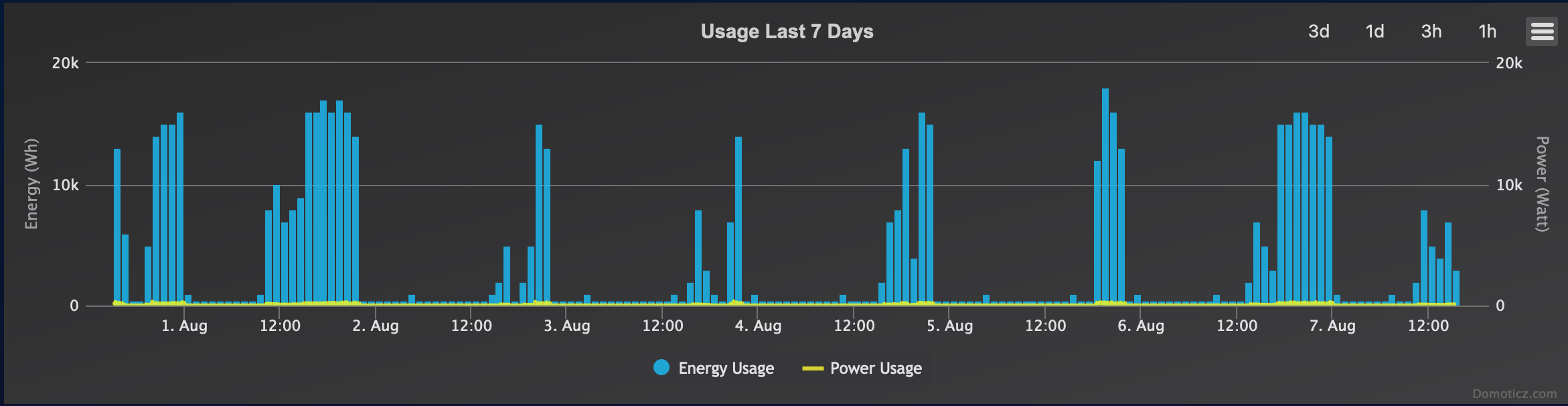 powergraph.png