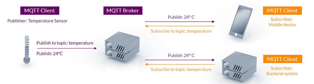 Screenshot_MQTT_structure.png