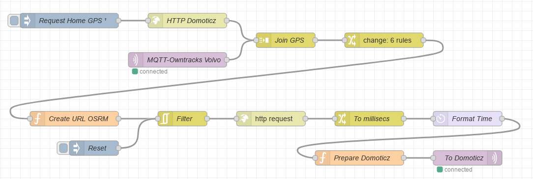 Screenshot_Distance_flow.png