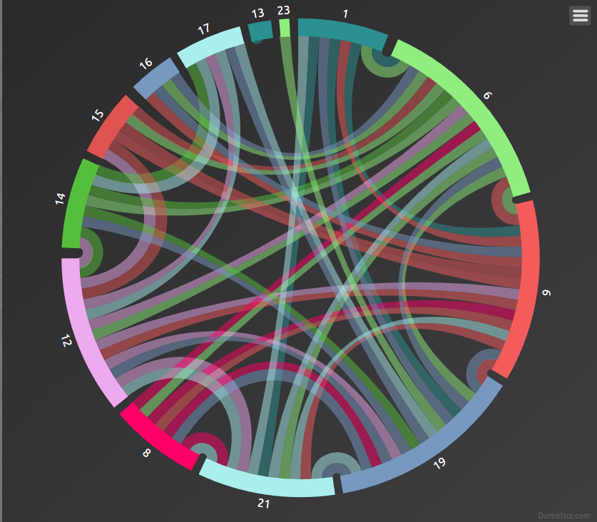 Zwave heatmap