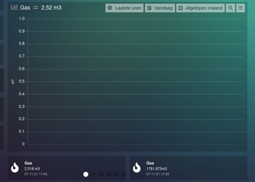 Gas Graph not showing usage.jpg