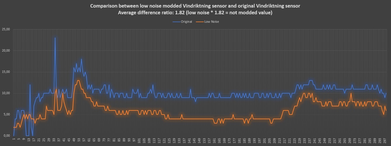 comparison chart modded - not modded 2021-12-22 144950.jpg