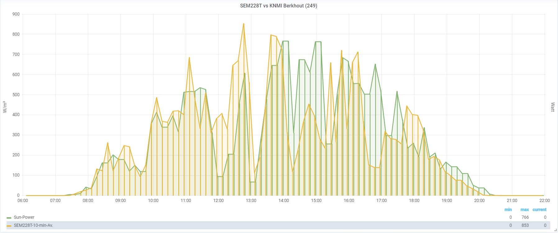 Schermafbeelding 2022-04-03 233820.jpg