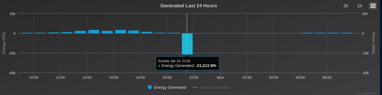 Energy_Fronius.jpg