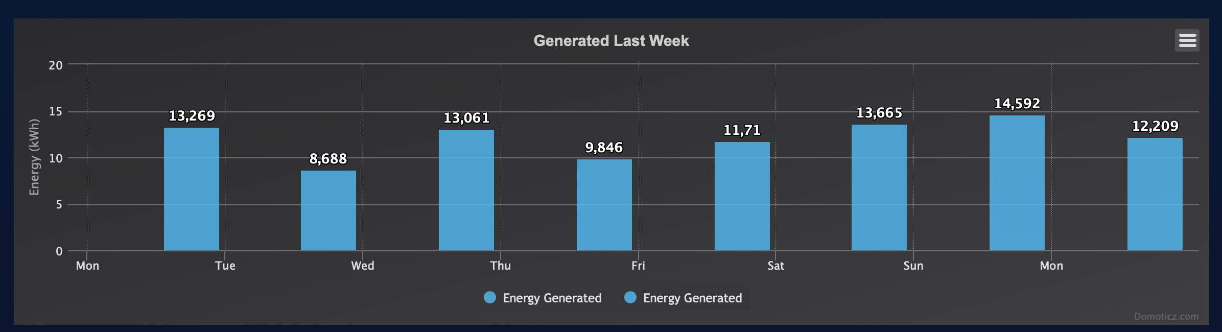 energygenerated.jpg
