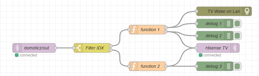 Screenshot_TV_Node_Red_flow.png