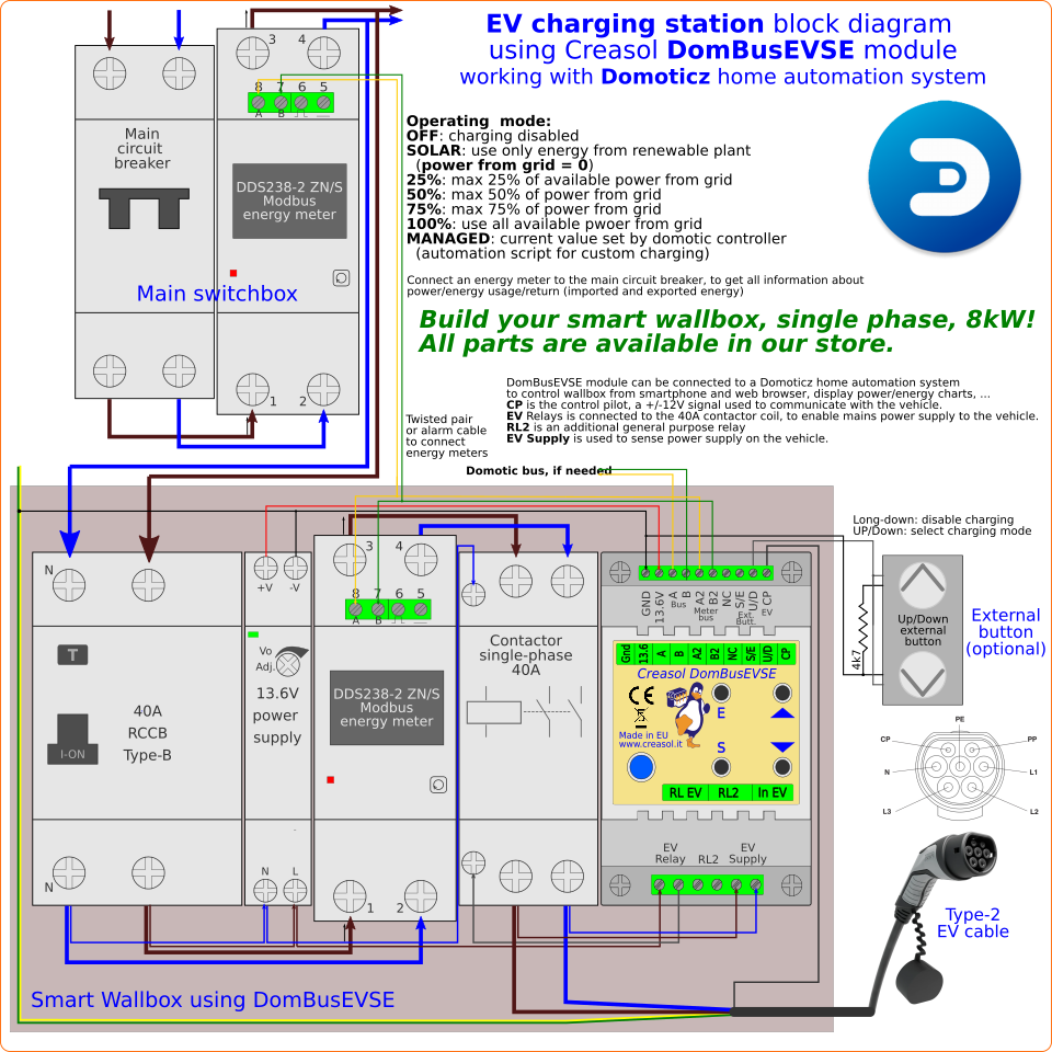 creDomBusEVSE_schema1.png