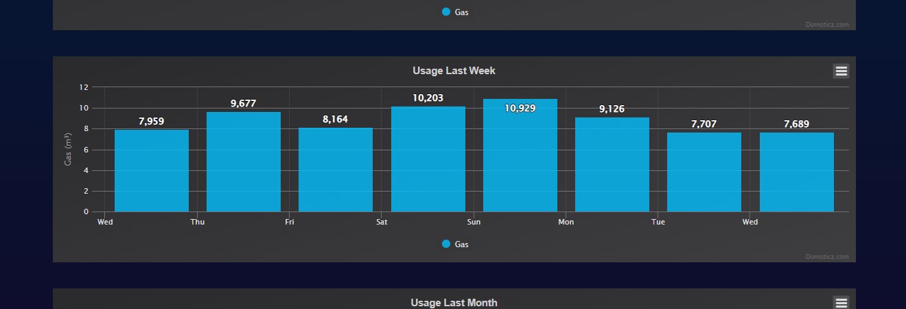 gas usage.jpg